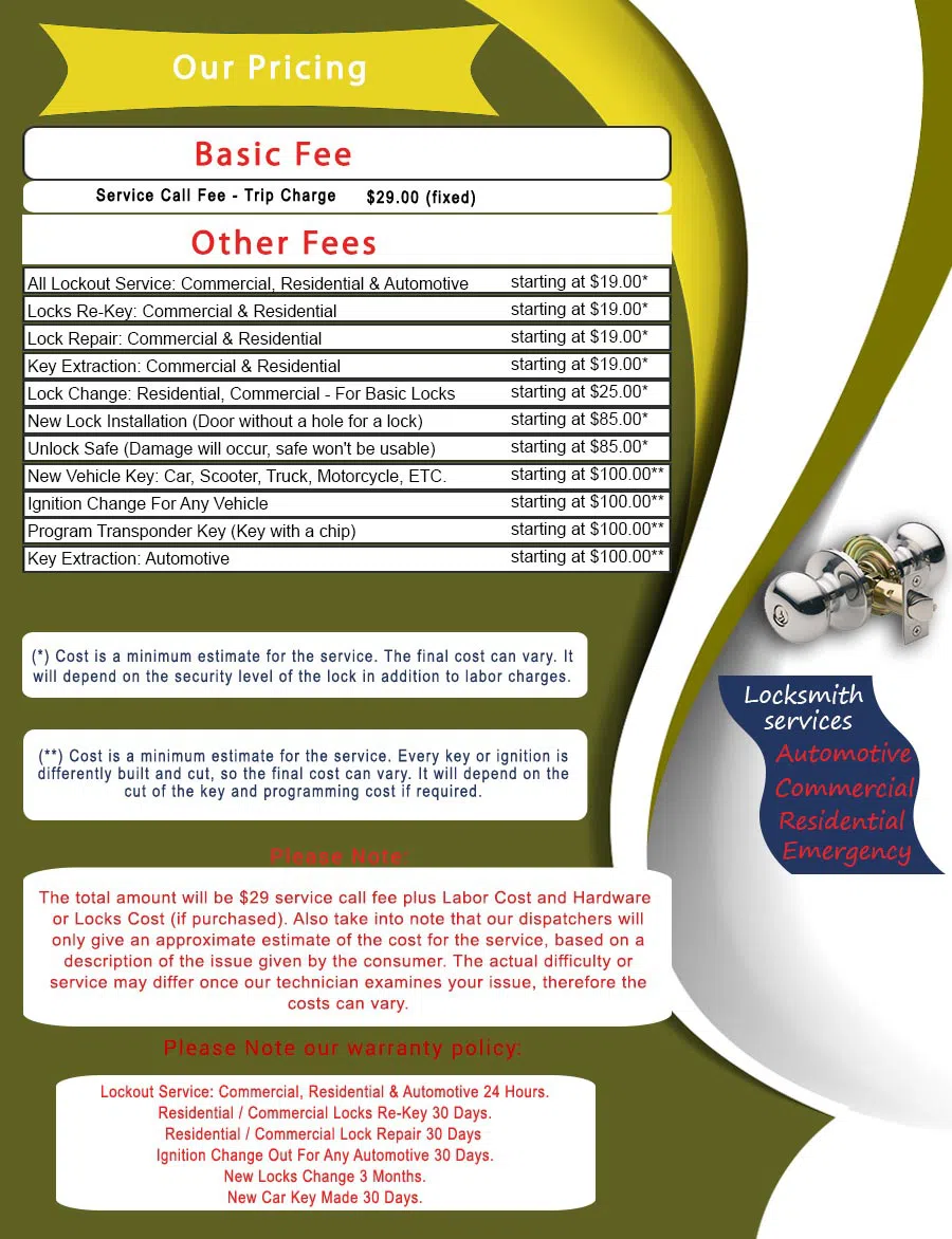 Master Locksmith Store Atlanta, GA 404-479-7531